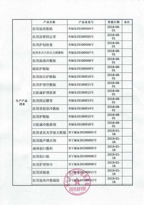 第一类医疗器械生产备案凭证 解析与实务指南