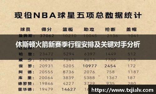 休斯顿火箭新赛季行程安排及关键对手分析
